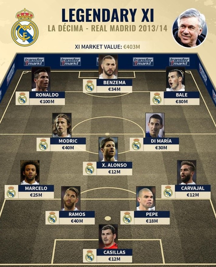 对手倾向为 对手倾向为